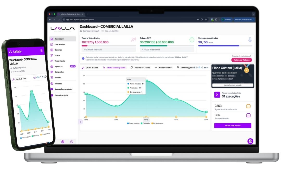 Painel de vendas da Lailla
